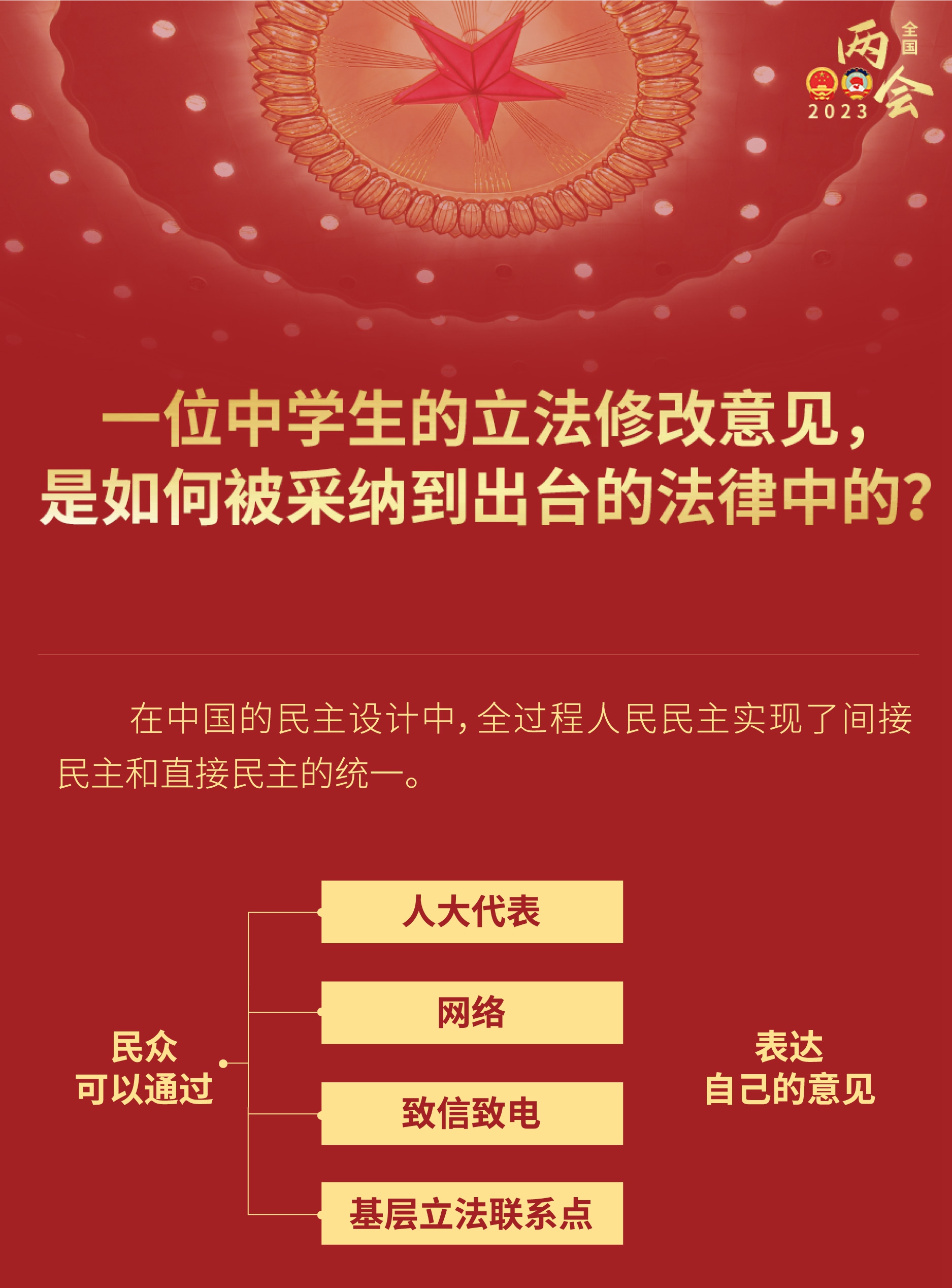 中學生的立法修改意見，如何被采納到出臺的法律？